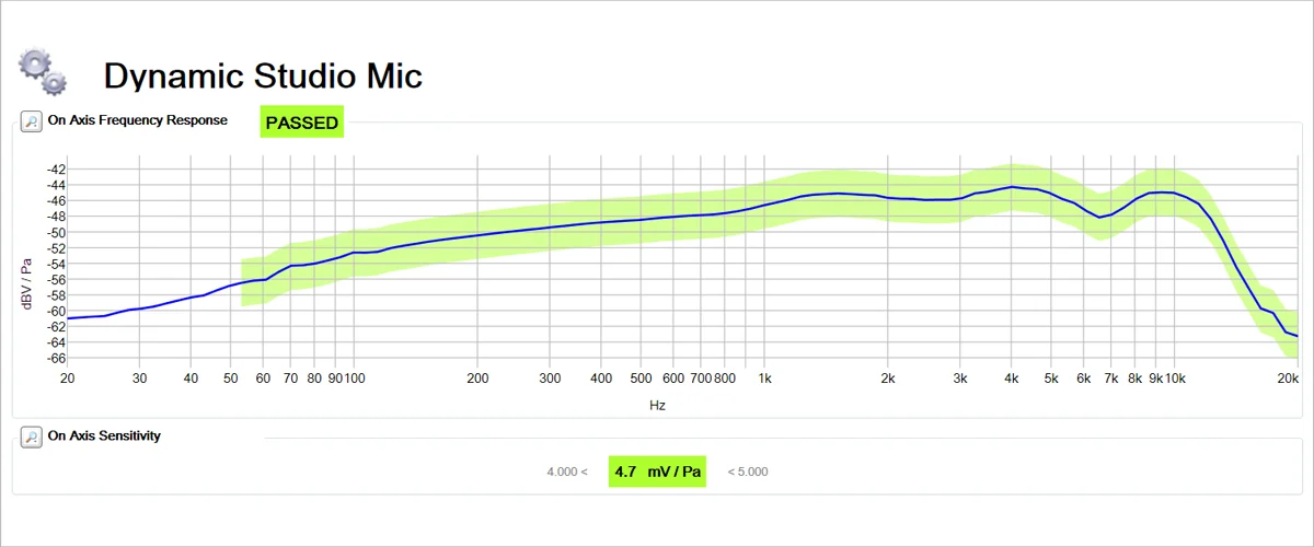 Microphone Test Header