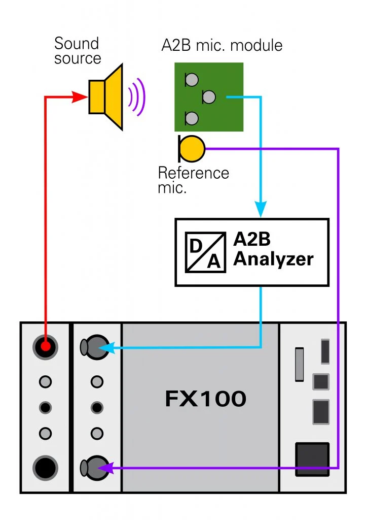 A2b System Overview I 724x1024