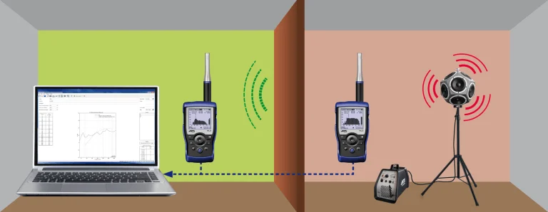 Building Acoustics Measurement 768x298