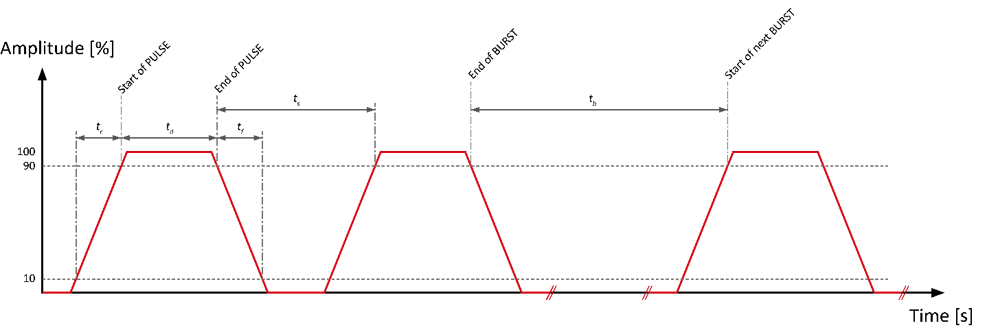 Diagramm