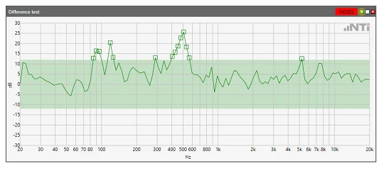 FFT II Spektrum Differenz Nok