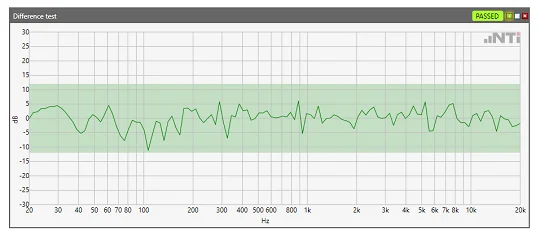 FFT II Spektrum Differenz Ok
