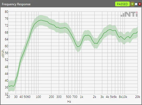 Fx Screen Frequency Response