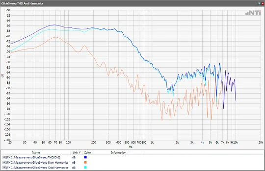 Fx Screen Harmonic Distortion