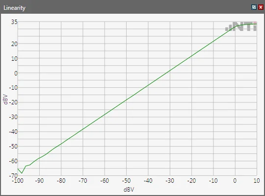 Fx Screen Linearity