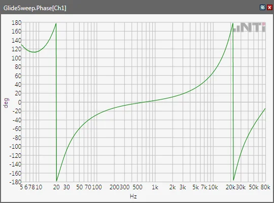 Fx Screen Phase