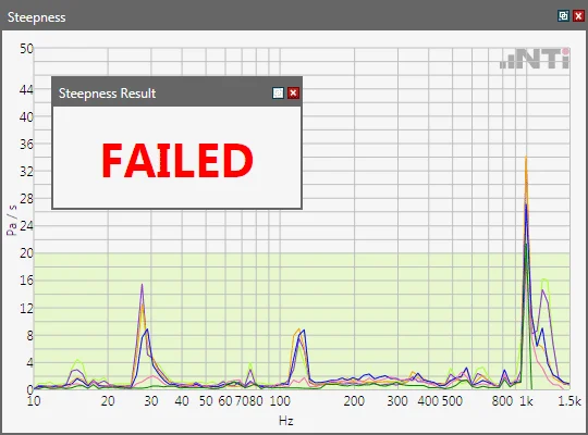 Fx Screen Puresound Steepness Failed