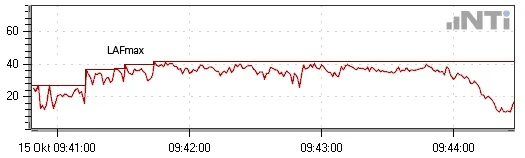 Lafmax 1 Minute