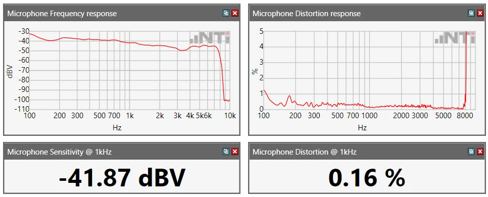 Mikrofon-Testparameter