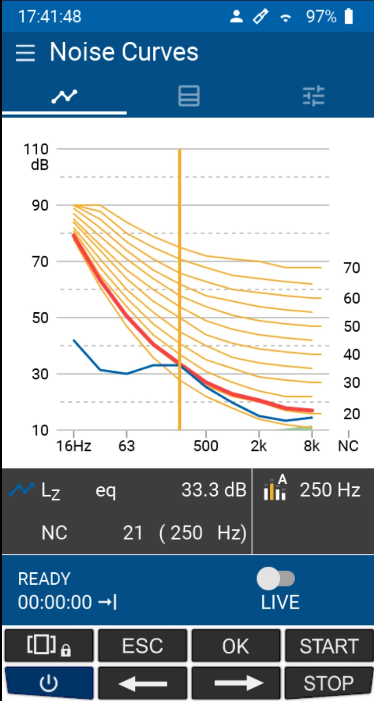 Nc Graph