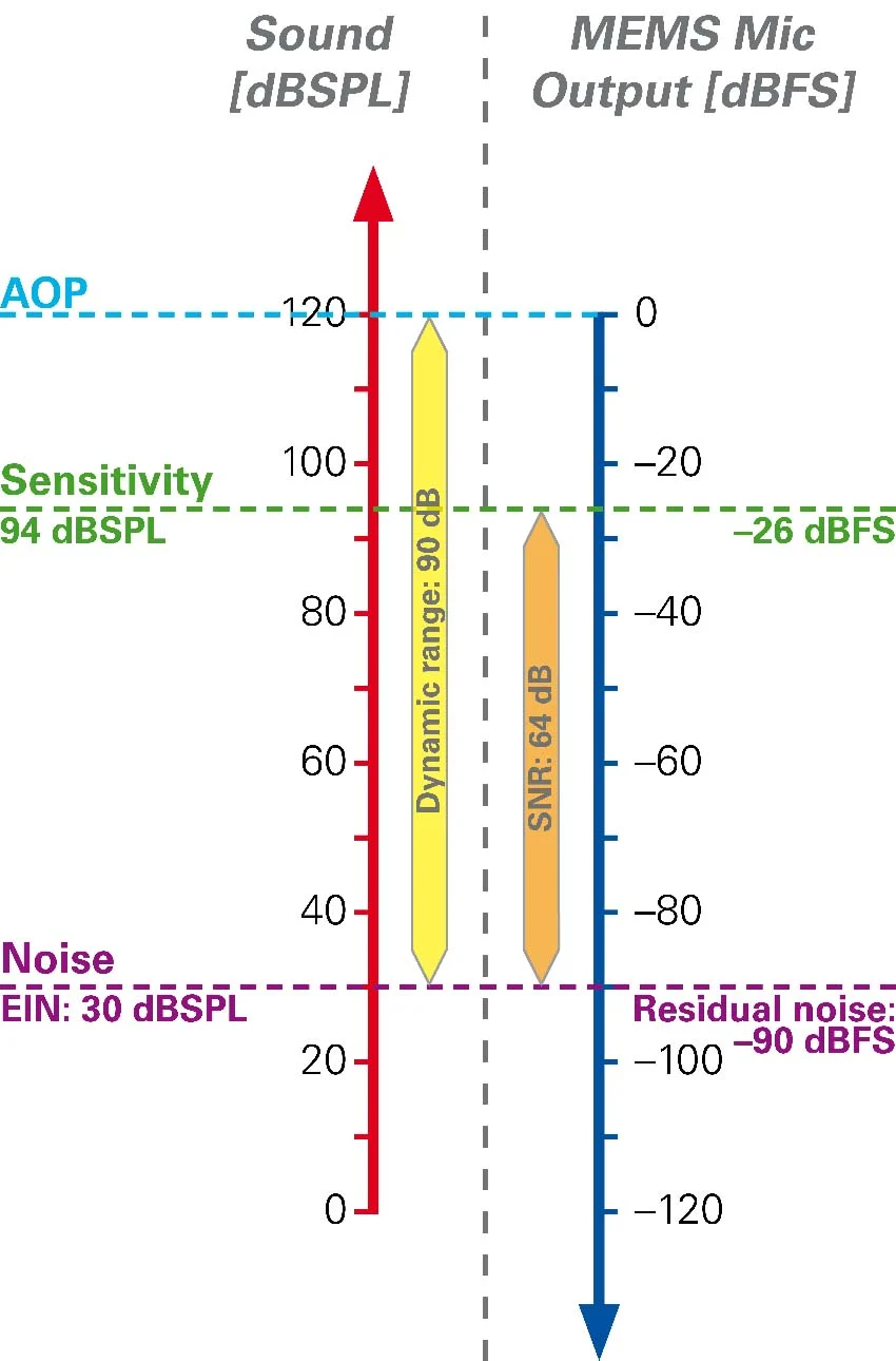 Nti Audio Acoustic Vs Digital Vs Analog Domain