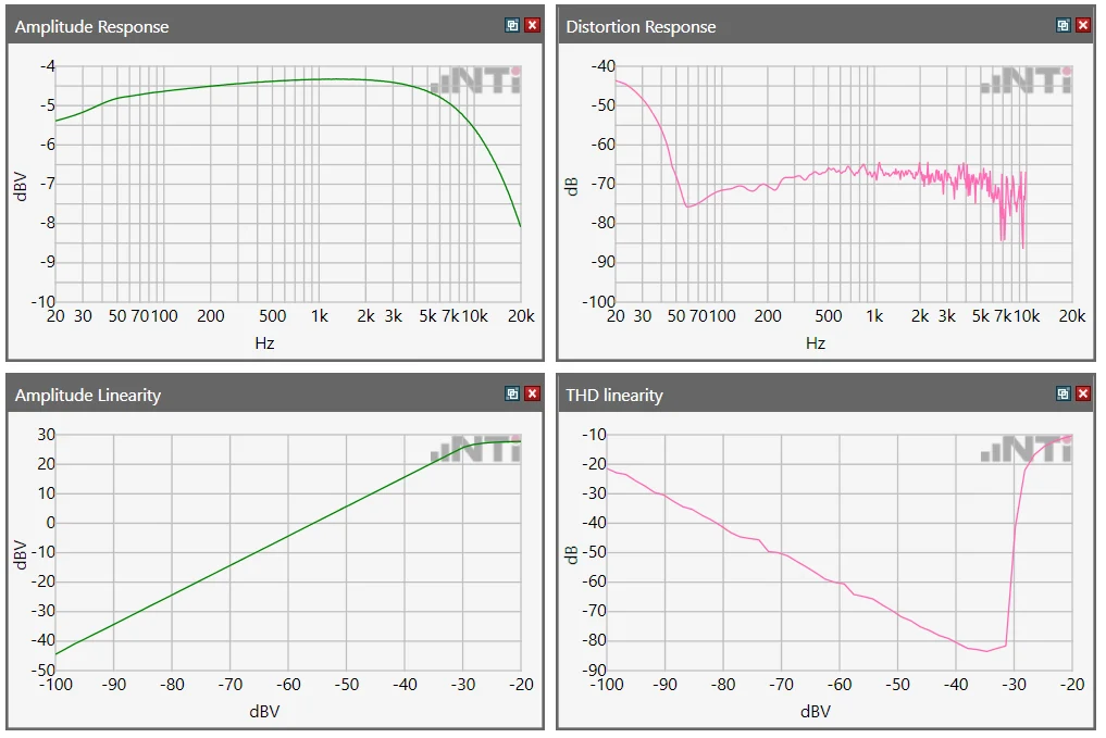 Nti Audio Mikrofoneingang Hd