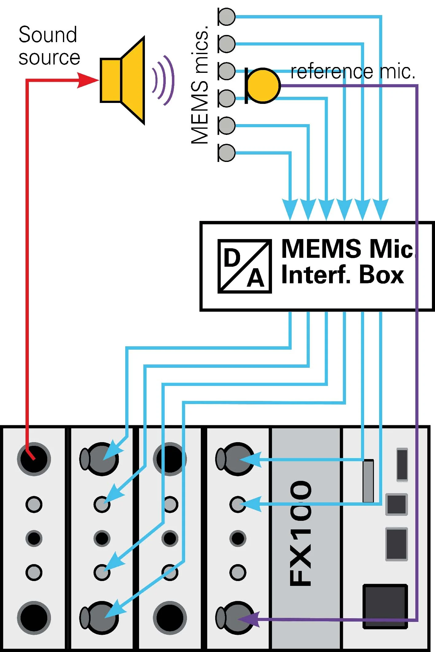 Nti Audio Testaufbau zur Messung einer 6 Mems Mic Array Pcb