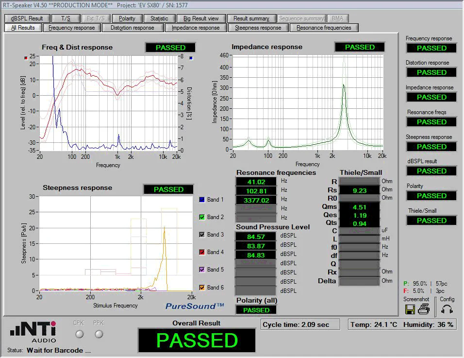 Rt Speaker Passed Failed 956px