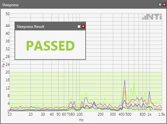 Fx Screen Puresound Steepness Passed