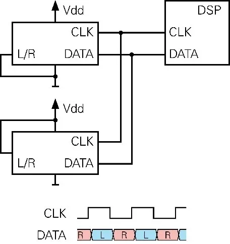 Nti Audio Normal Operation Of Two Digital Mems Microphones